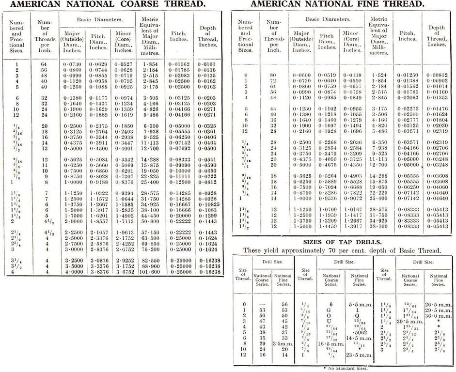 59355af1192f1_UNCUNFThreadsDrillSizes.thumb.jpg.19cc2d984a07292a410d2b02c6945c9c.jpg